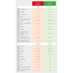 CASO Vakuumierer VC 10 -Abenteuer Verkauf Caso Tabelle VakuumiereLebensmittel 1200UeK0YEczRz3bx 1280x1280