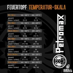 Petromax Feuergrill Tg3 21 Petromax Feuergrill Tg3 -Abenteuer Verkauf Temperatur Skala Feuertopf petromax grill expertenAUgPX7O3jP0k 1280x1280