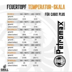Petromax Feuergrill Tg3 20 Petromax Feuergrill Tg3 -Abenteuer Verkauf Temperatur Skala cabix petromax grill experteV3KrpDqaMl3Jj 1280x1280