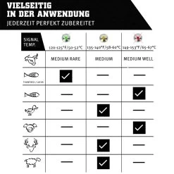 STEAK CHAMP Thermometer - LED Anzeige - Garen Auf Den Punkt! -Abenteuer Verkauf steak champ fleischthermometer 3c black 05rMIWTprBFvaPy 1280x1280